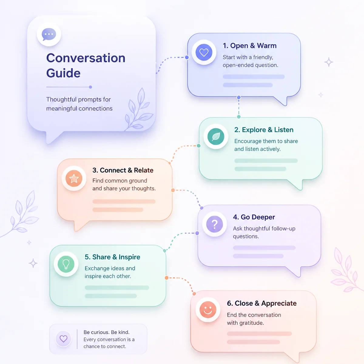 Gradient minimalist illustration of speech bubbles with key phrases from the script templates, arranged as a conversation guide with warm pastel gradients
