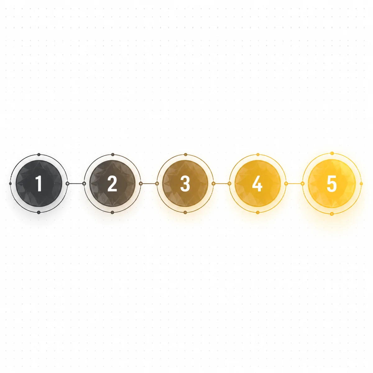 Five connected geometric nodes glowing progressively brighter in a sequential chain