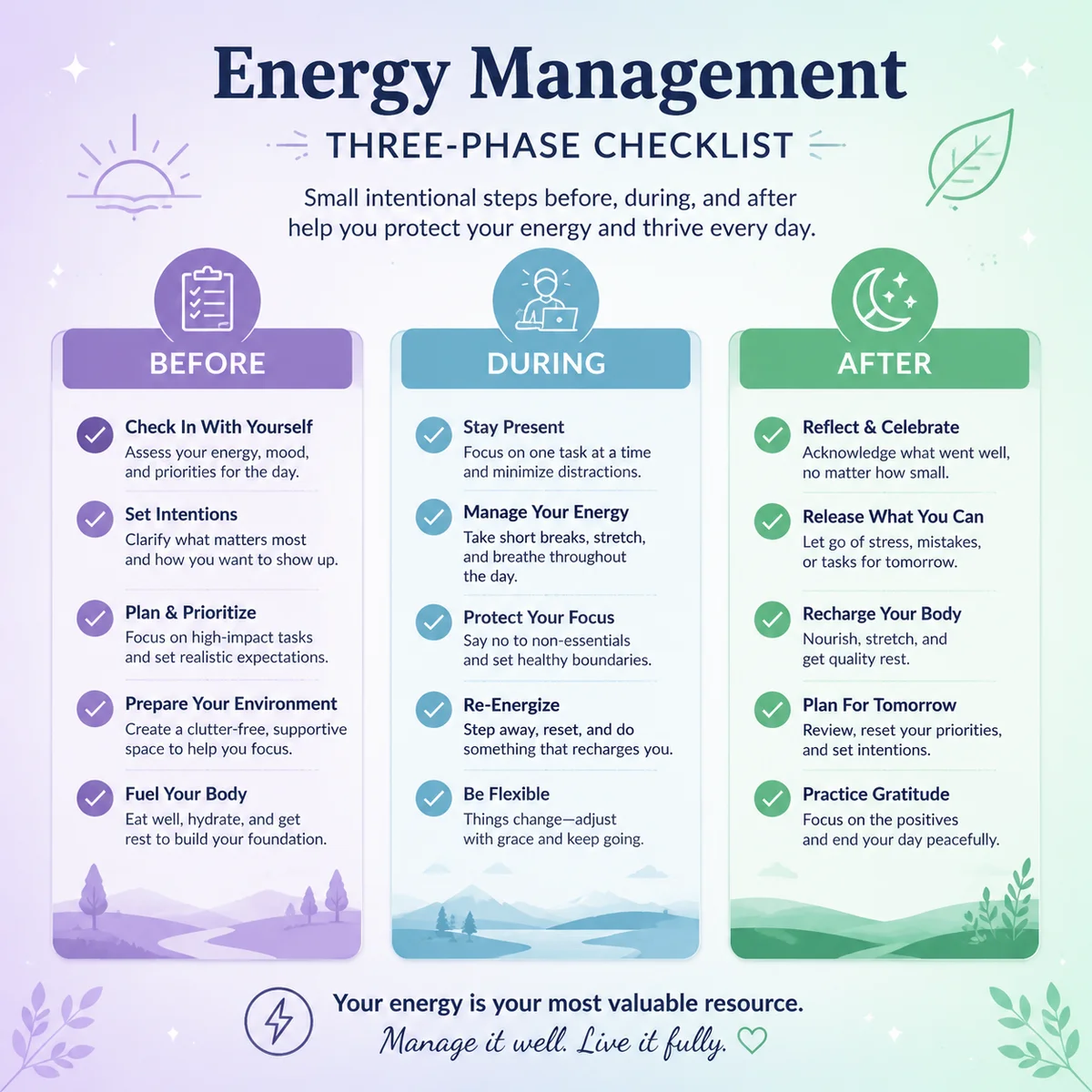 Infographic checklist visual for introvert ENM energy management before, during, and after