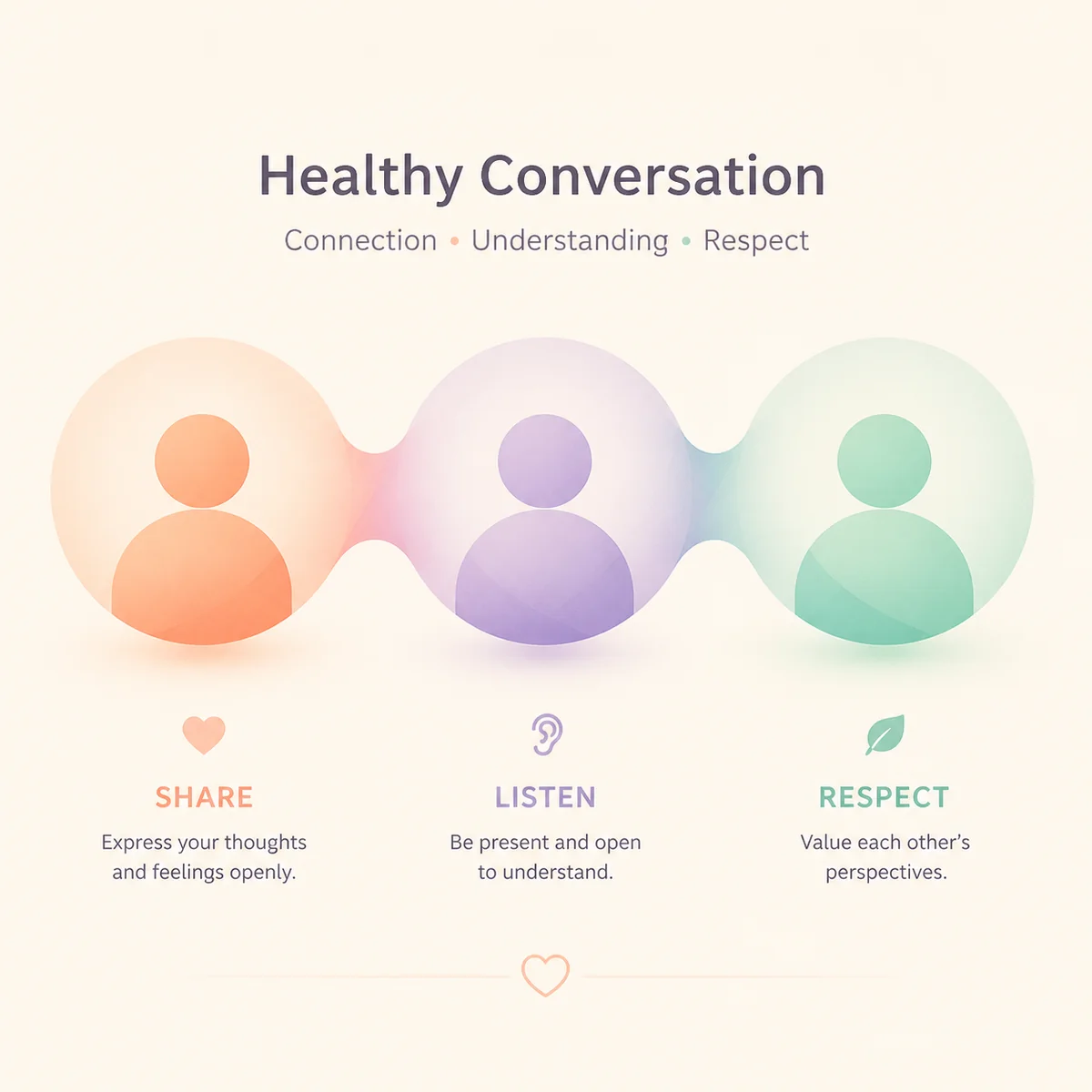 Simple gradient illustration explaining MFM and FMF threesome types