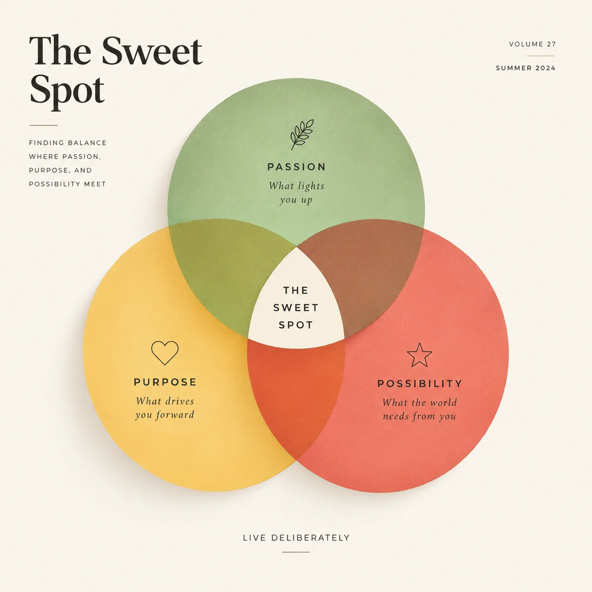 Three overlapping traffic light circles in pastel green yellow and red representing the safeword color system