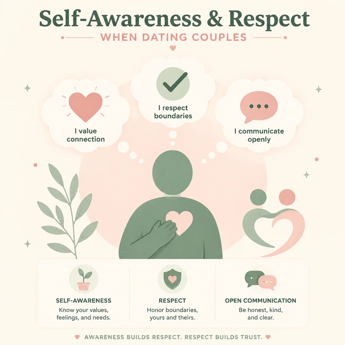 Infographic chart showing single person's etiquette for dating couples with thought bubbles and key principles