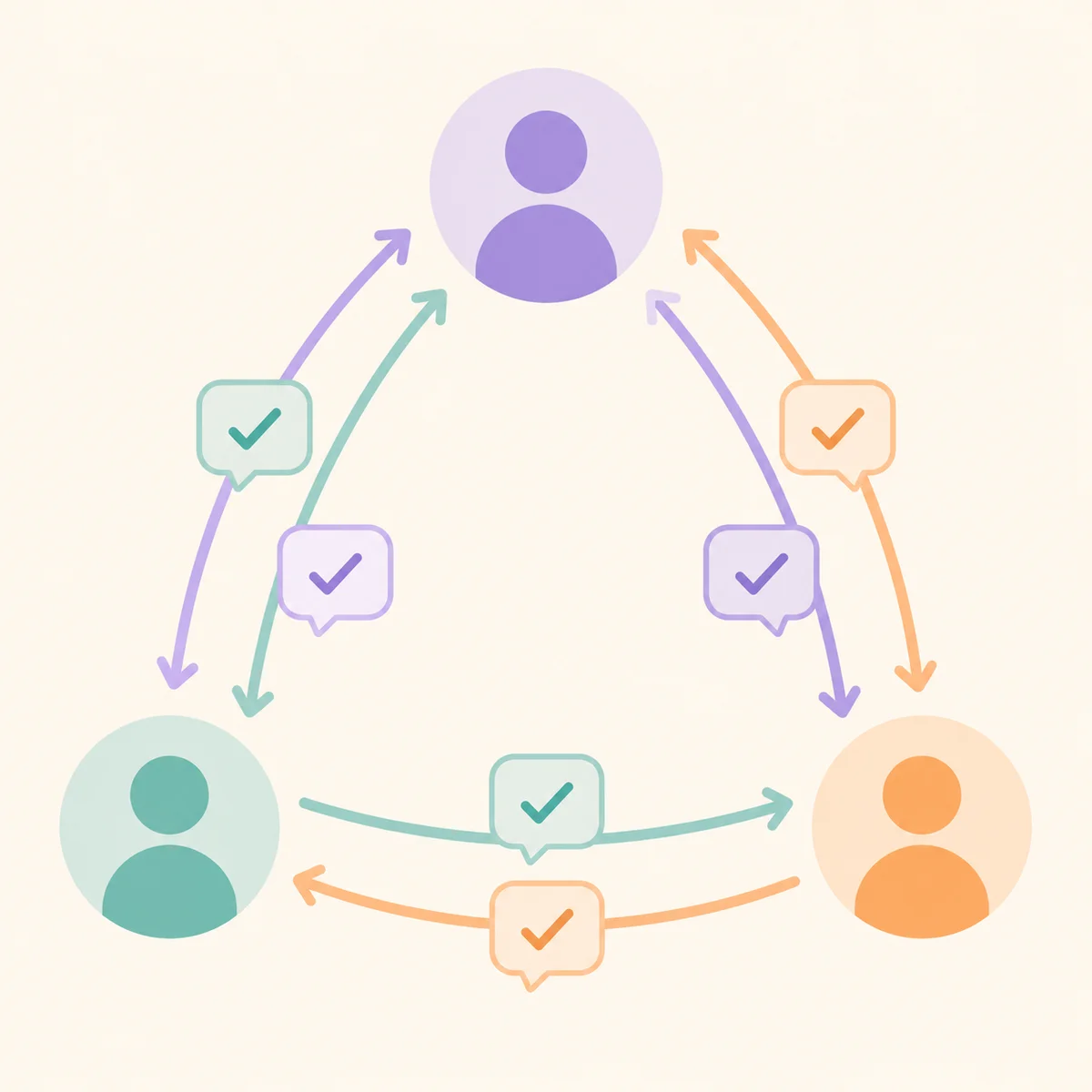 Infographic showing communication flow between three people with speech bubbles and check-in symbols