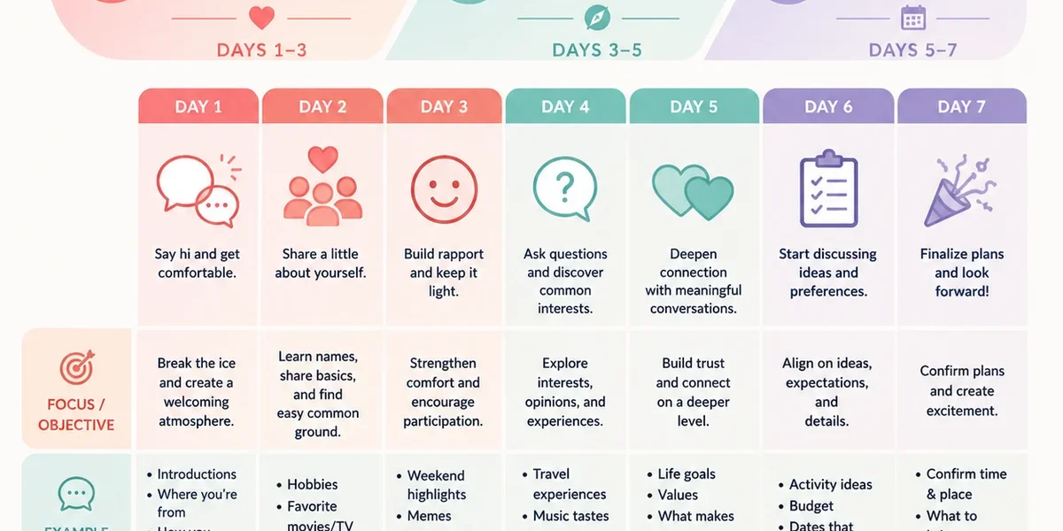 Threesome Group Chat Etiquette: Digital Communication for Three