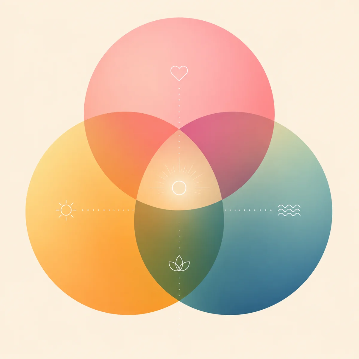 Three overlapping translucent gradient circles in a Venn diagram composition representing shared boundaries