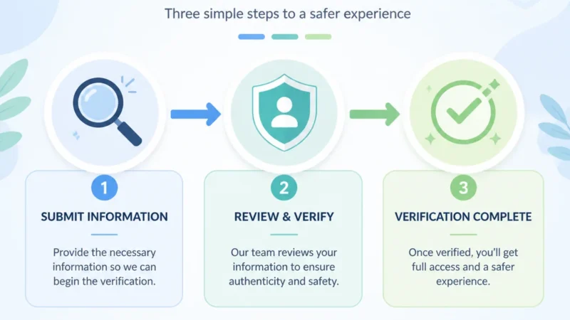 How to Verify a Third Partner Before Meeting Up