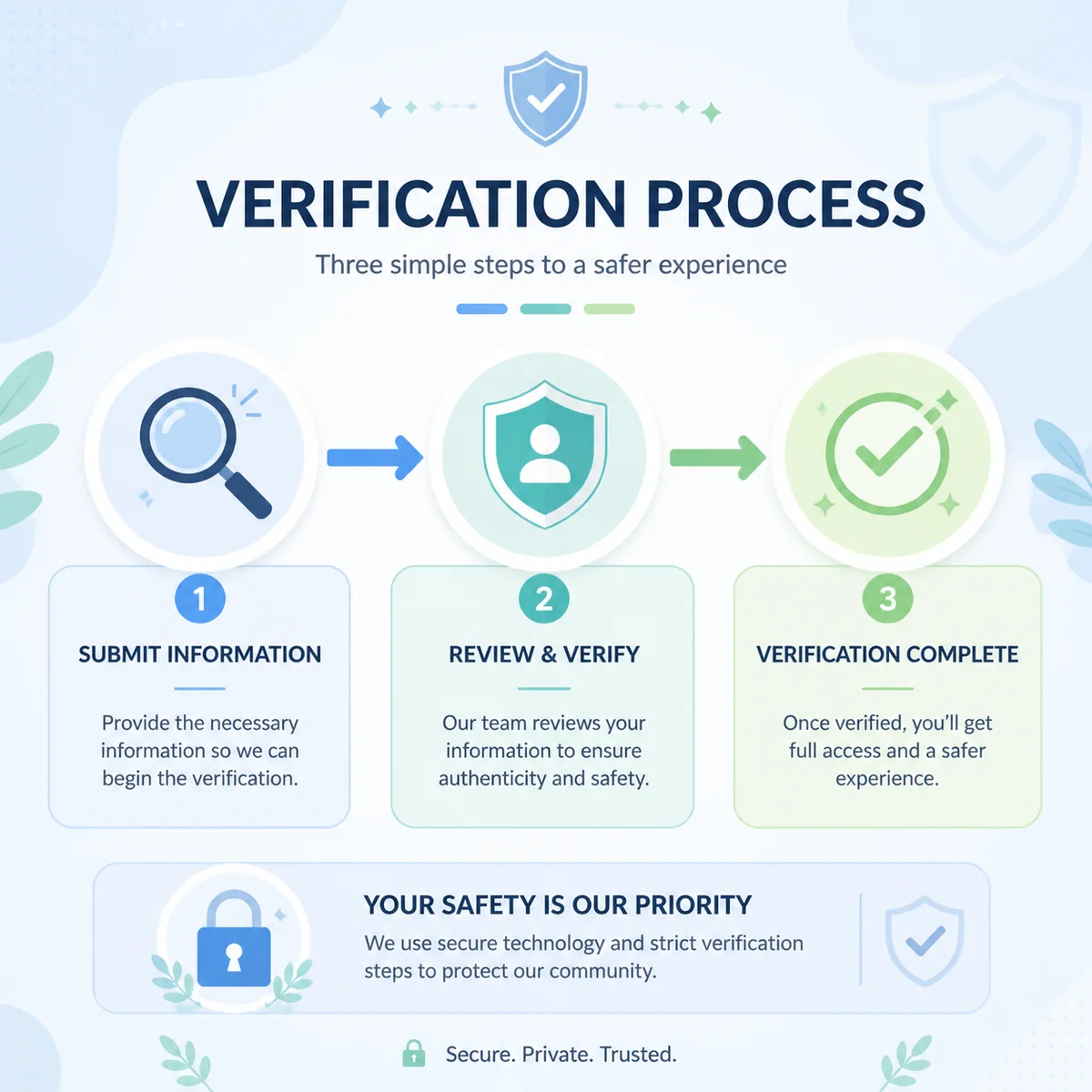 Infographic chart style - verification steps flowchart with magnifying glass, shield, and checkmark icons in soft blue and mint green, illustrating how to verify a third partner safely online