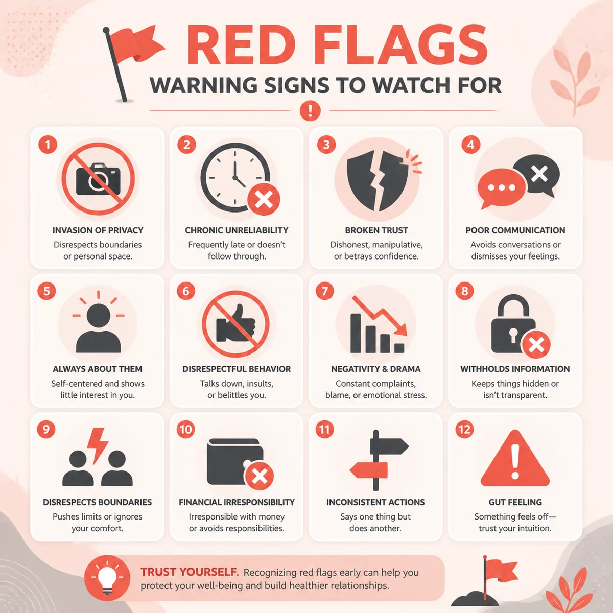 Infographic chart - red flags grid with warning icons representing common signs to watch out for when you verify a third partner online