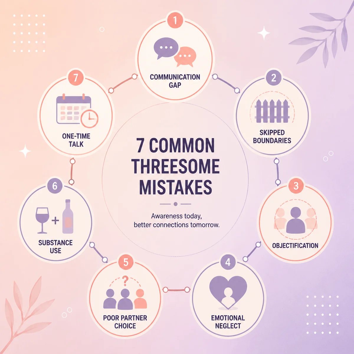 Infographic showing 7 common threesome mistakes as interconnected icons in a circular diagram