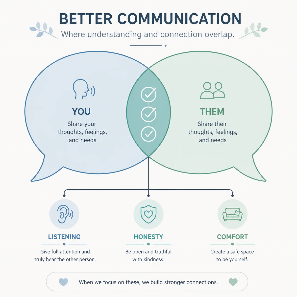 Infographic of overlapping speech bubbles representing communication in threesome preparation