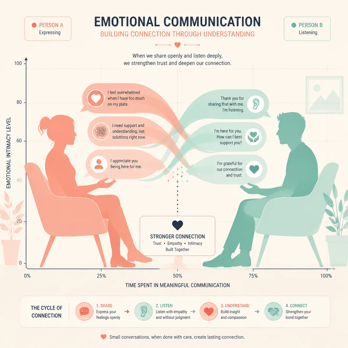 Article illustration 2 for emotional-side-cuckold-dating-beginners