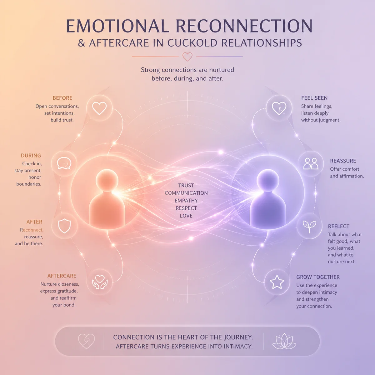 Article illustration 6 for emotional-side-cuckold-dating-beginners
