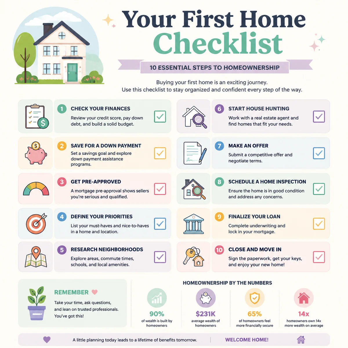 Infographic checklist of communication fundamentals for ENM relationships
