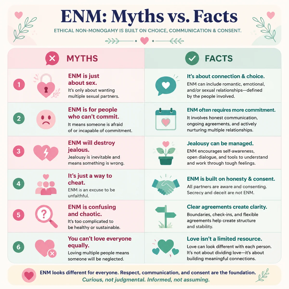 Myths vs facts infographic about ethical non-monogamy