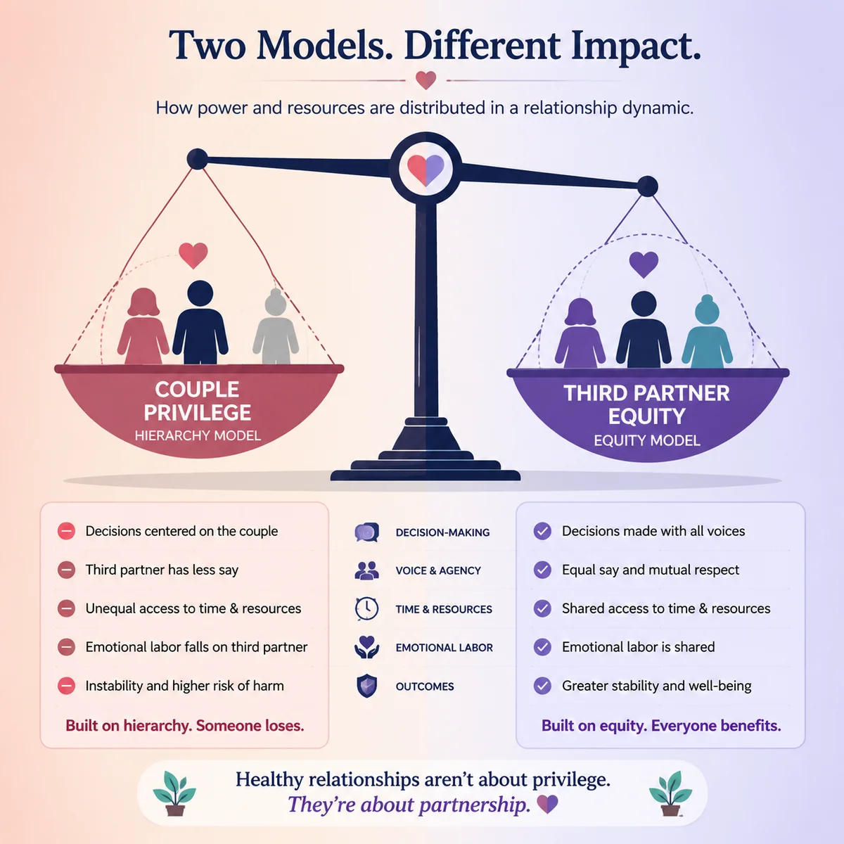 Infographic comparison chart showing ethical vs hunting approaches, clean layout with soft gradients