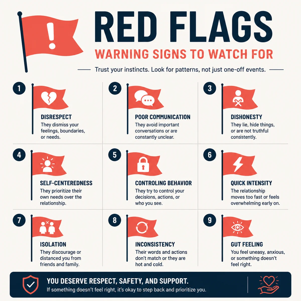 Infographic showing red flags to watch for when screening bulls in cuckold dating