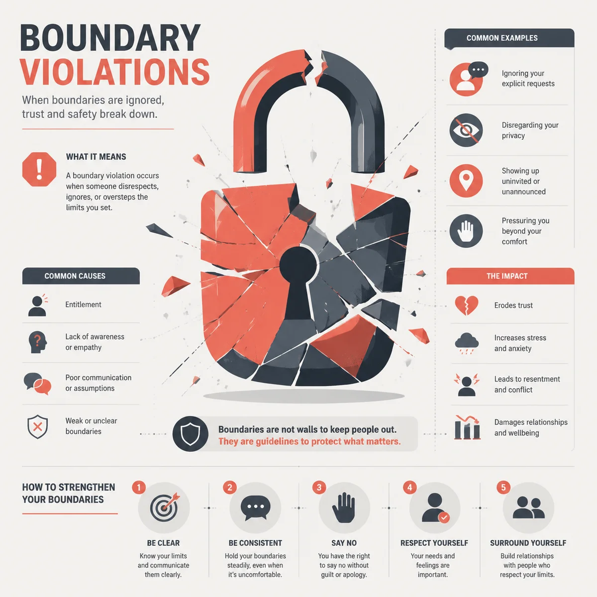 Abstract illustration representing boundary violations as a red flag in partner screening