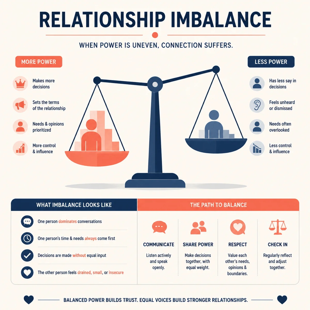 Unbalanced scale representing power dynamics red flags in cuckold arrangements