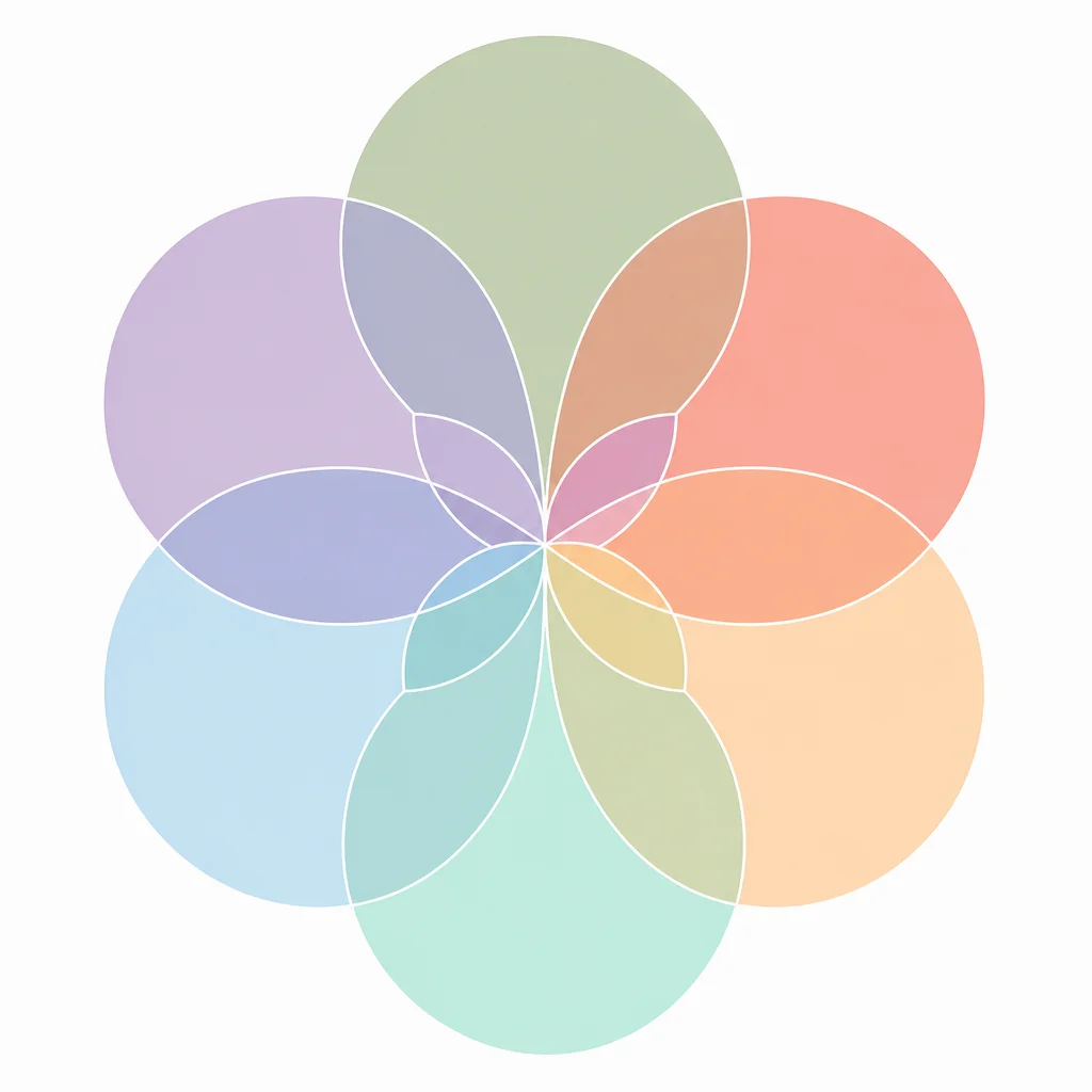 Geometric pattern showing the different dimensions of resilience overlap and reinforce each other, creating a foundation that holds even when one area feels shaky