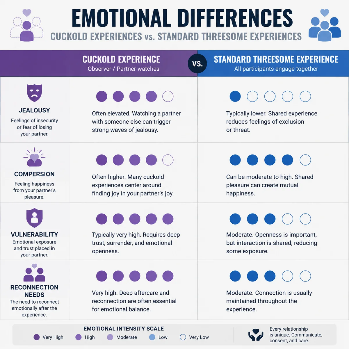 Timeline infographic showing the six steps of cuckold aftercare in the first 24 hours