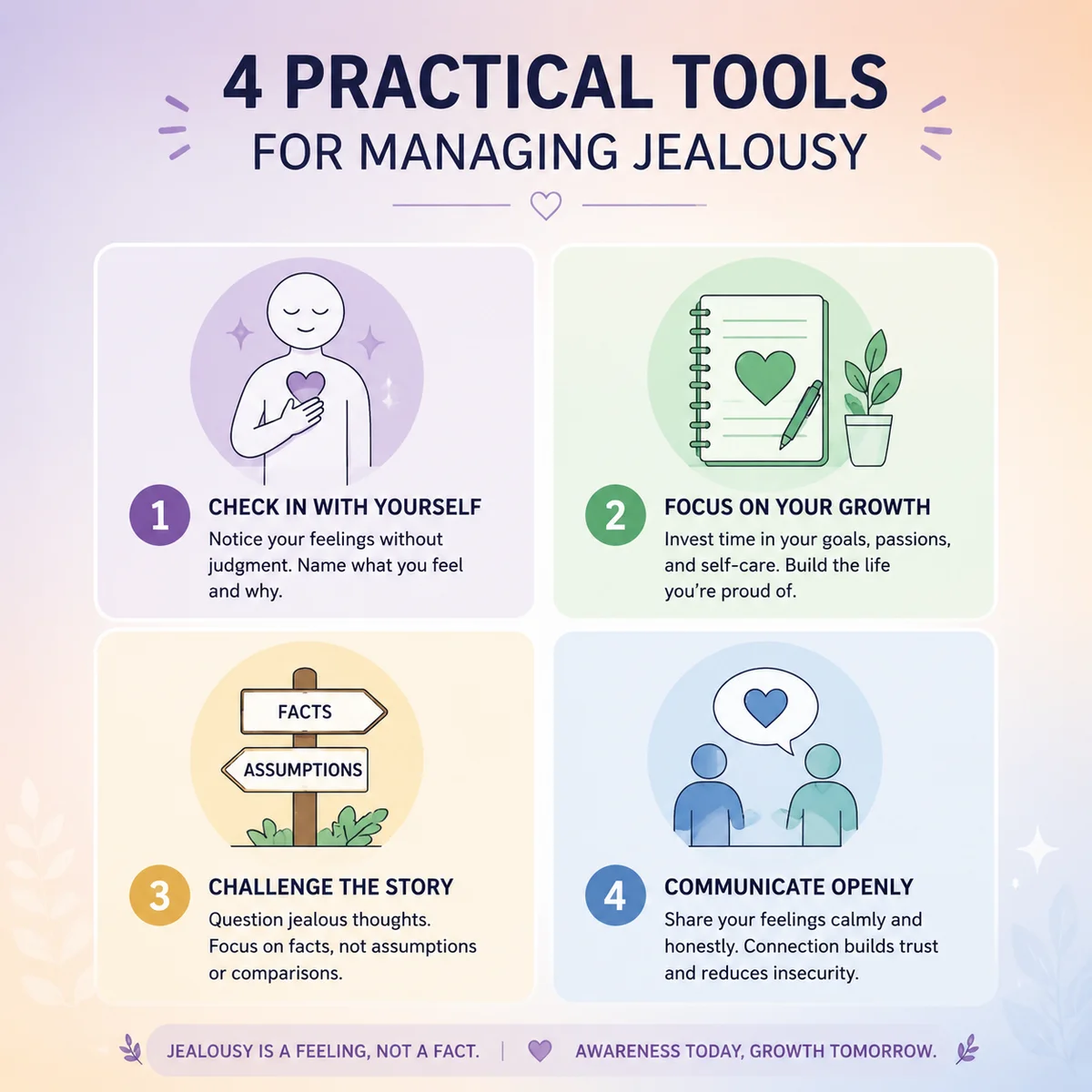 Infographic style illustration showing four practical tools for managing jealousy — Journal, Distraction, Reconnection, Compersion — each with an icon and short description, clean layout with soft gradient colors