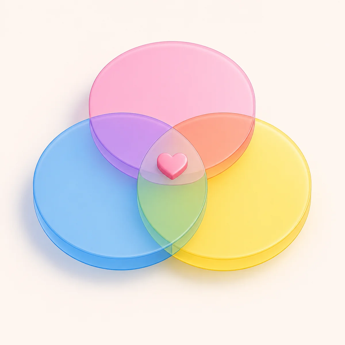 Three overlapping circles illustrating how a triad shares connections