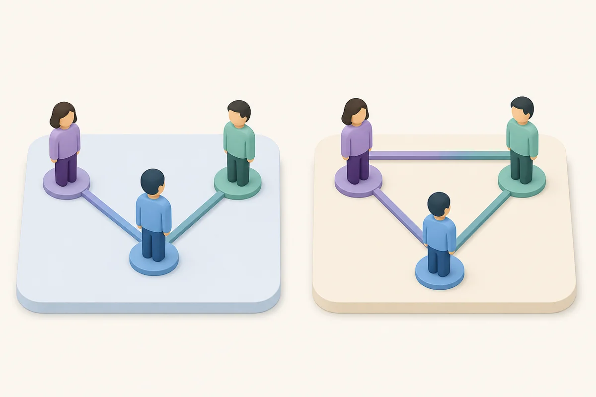 Side-by-side isometric diagram comparing a vee relationship and a triad relationship
