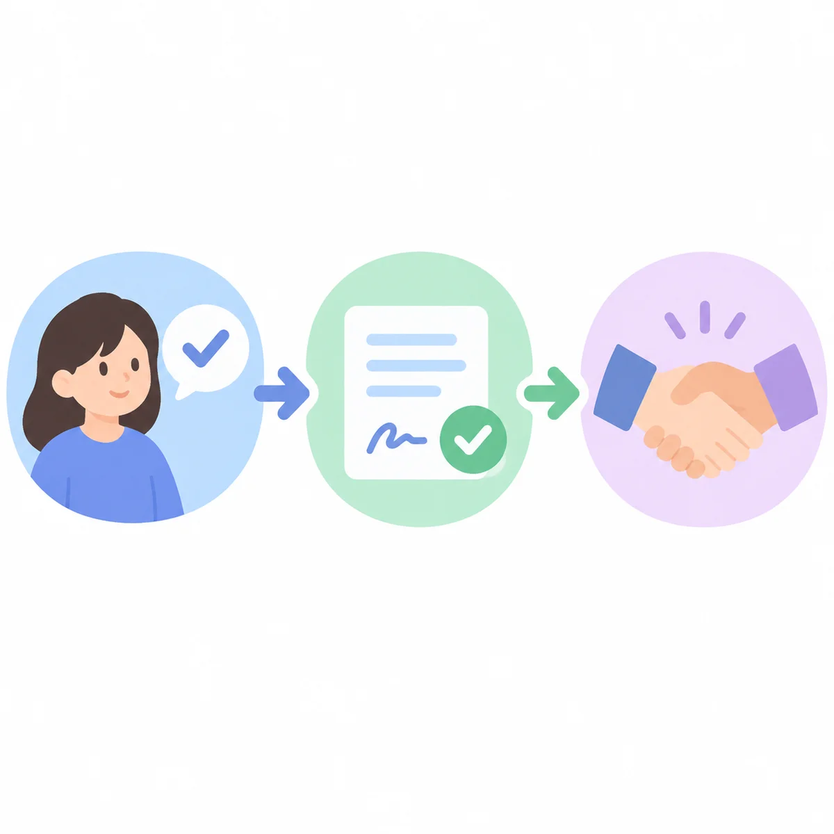 Infographic illustration of a consent flowchart with yes, pause, and stop nodes