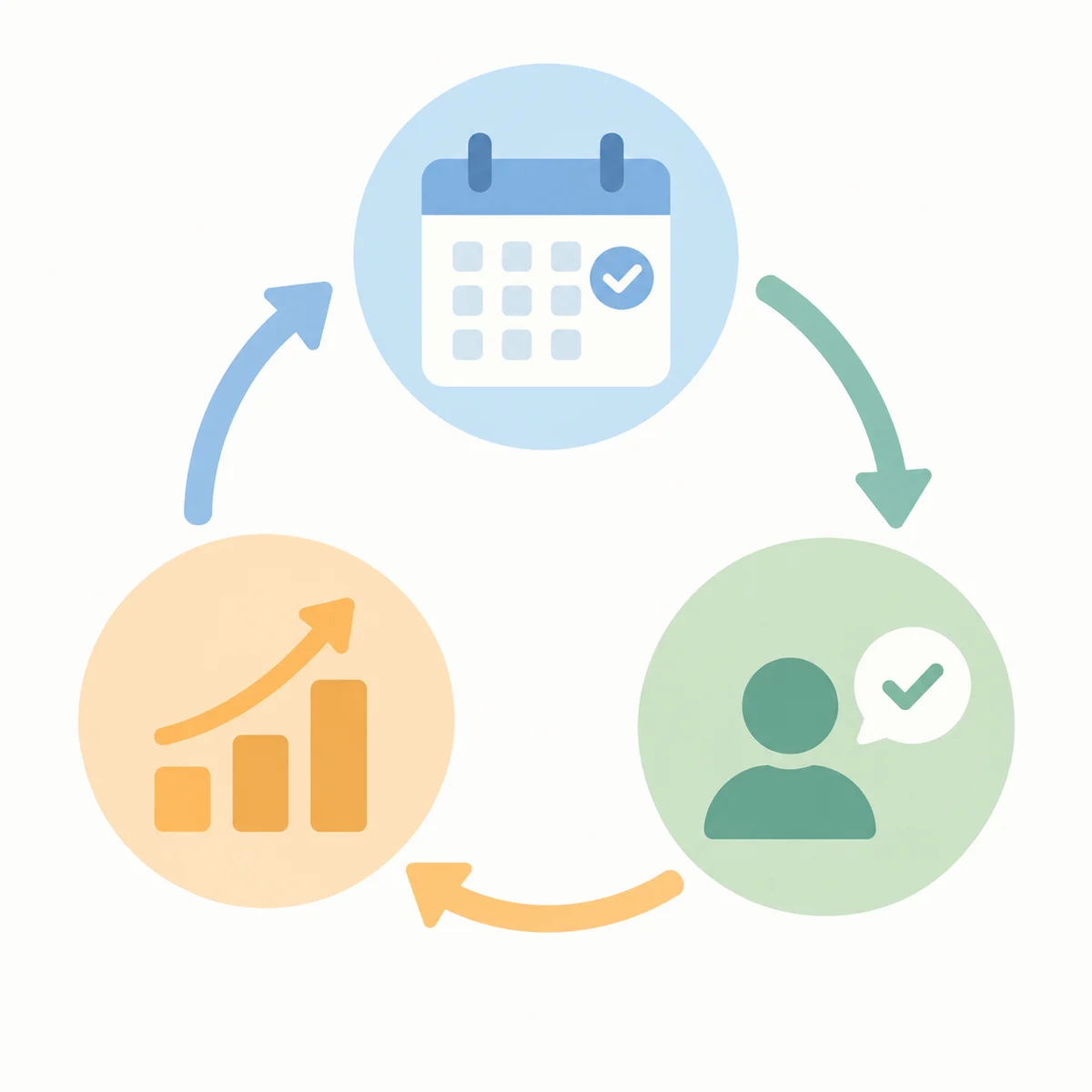 Infographic circular diagram of a check-in cycle