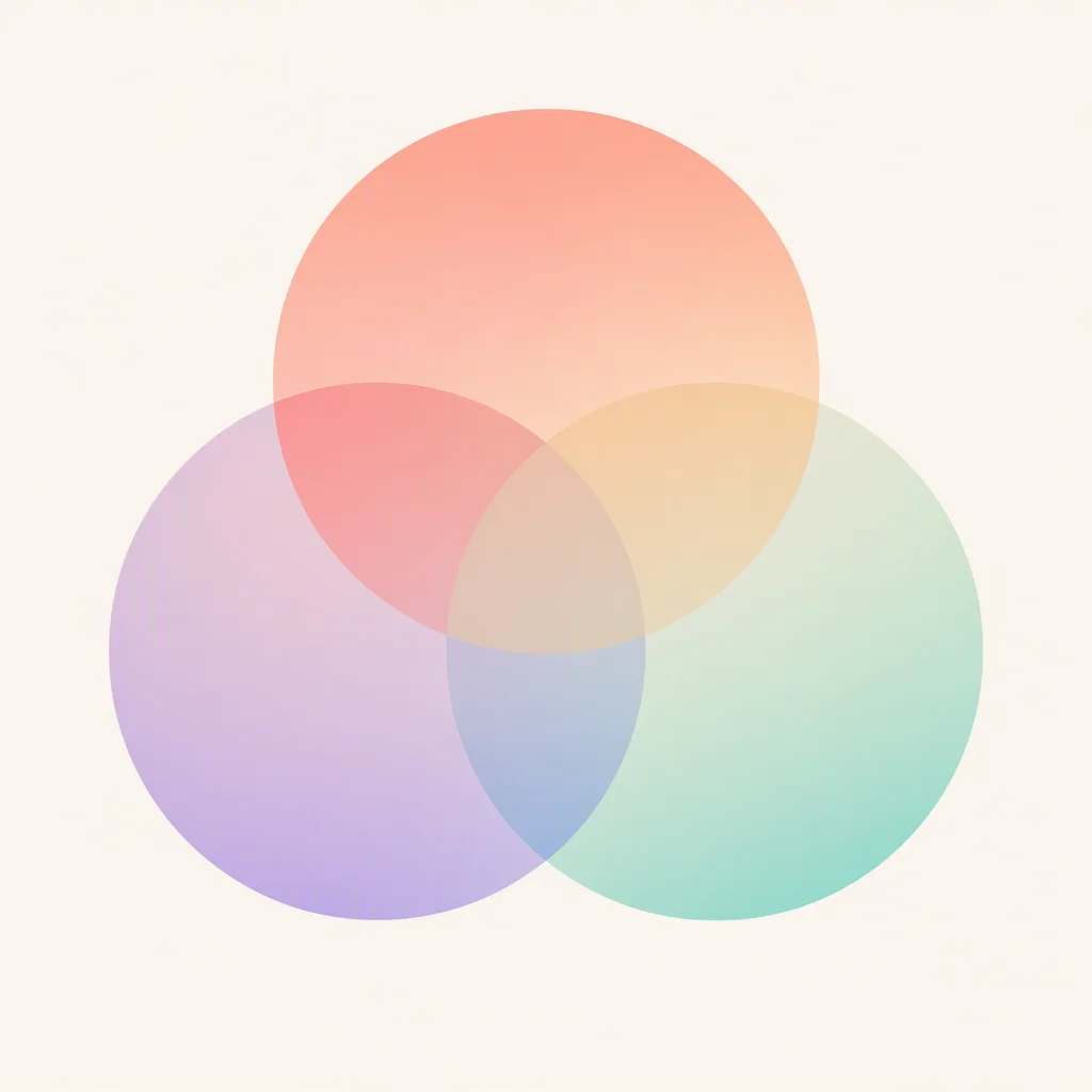 Polyamorous household agreement: three overlapping circles of shared responsibility