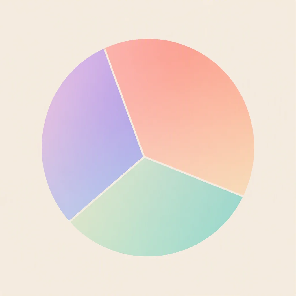 Circle chart divided into three uneven pastel gradient segments