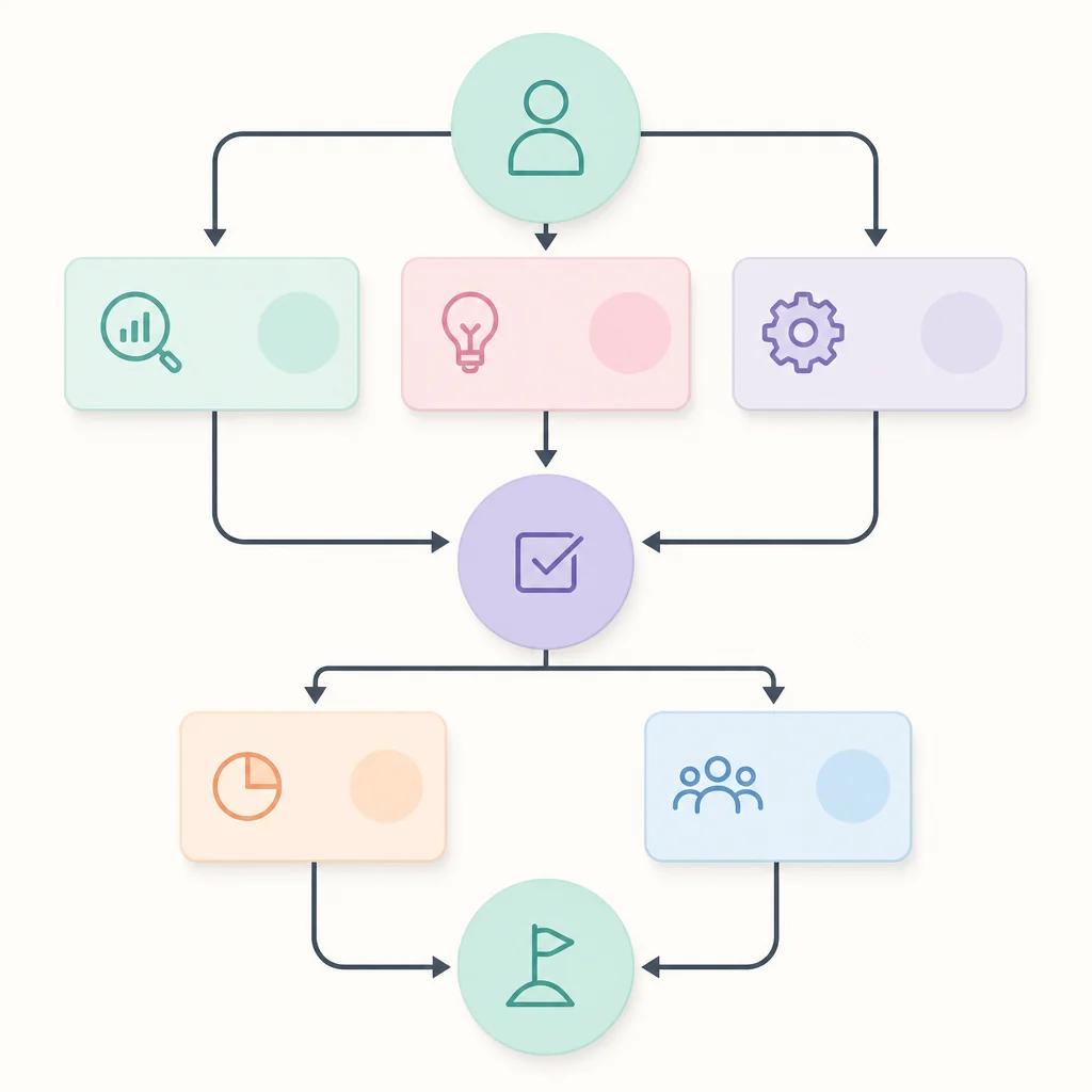 A flow diagram of a polyamorous relationship network, showing one-on-one connections